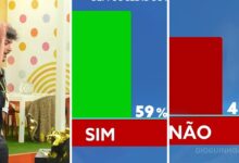 O público decidiu: Concorrentes vencem prova semanal e salvam o orçamento no «Big Brother Verão»