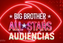Guerra das Audiências: Big Brother All Stars divide finais de tarde entre a liderança contra a SIC e a derrota para "O Preço Certo"