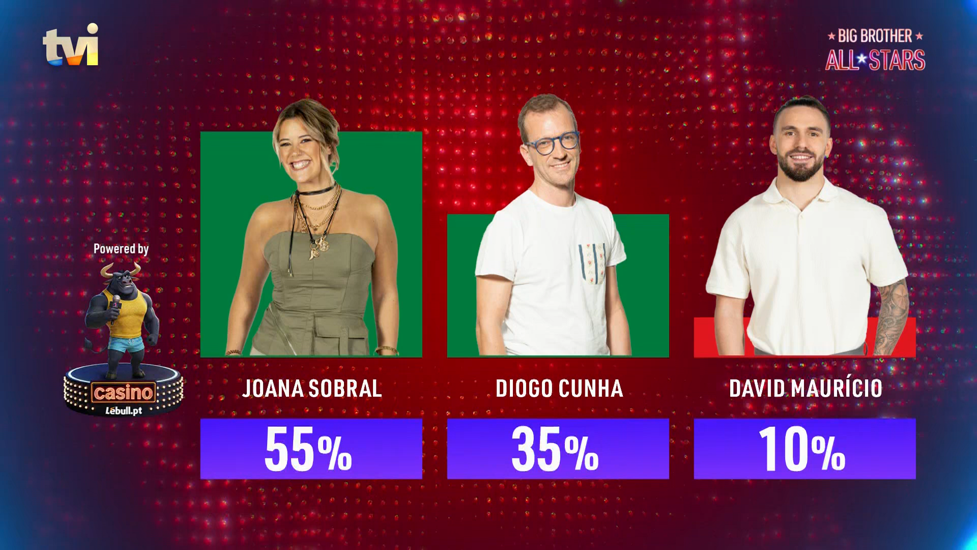 David Maurício expulso do 'Big Brother All Stars' com apenas 10% dos votos