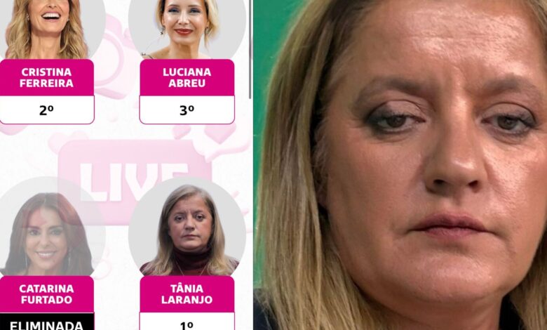Tânia Laranjo celebra primeiro lugar no Top Famosos e brinca com regresso a Portugal