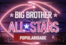 Já viu o novo ranking do 'Big Brother All Stars'? Saiba quem são os favoritos e os menos votados!